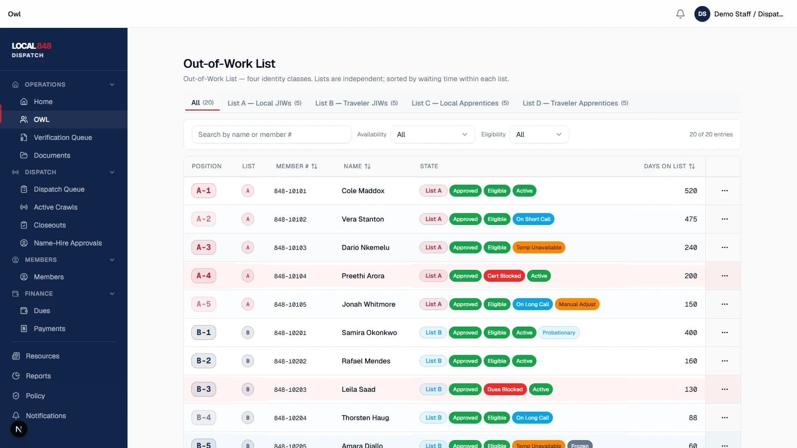 Local 848 dispatch status dashboard.
