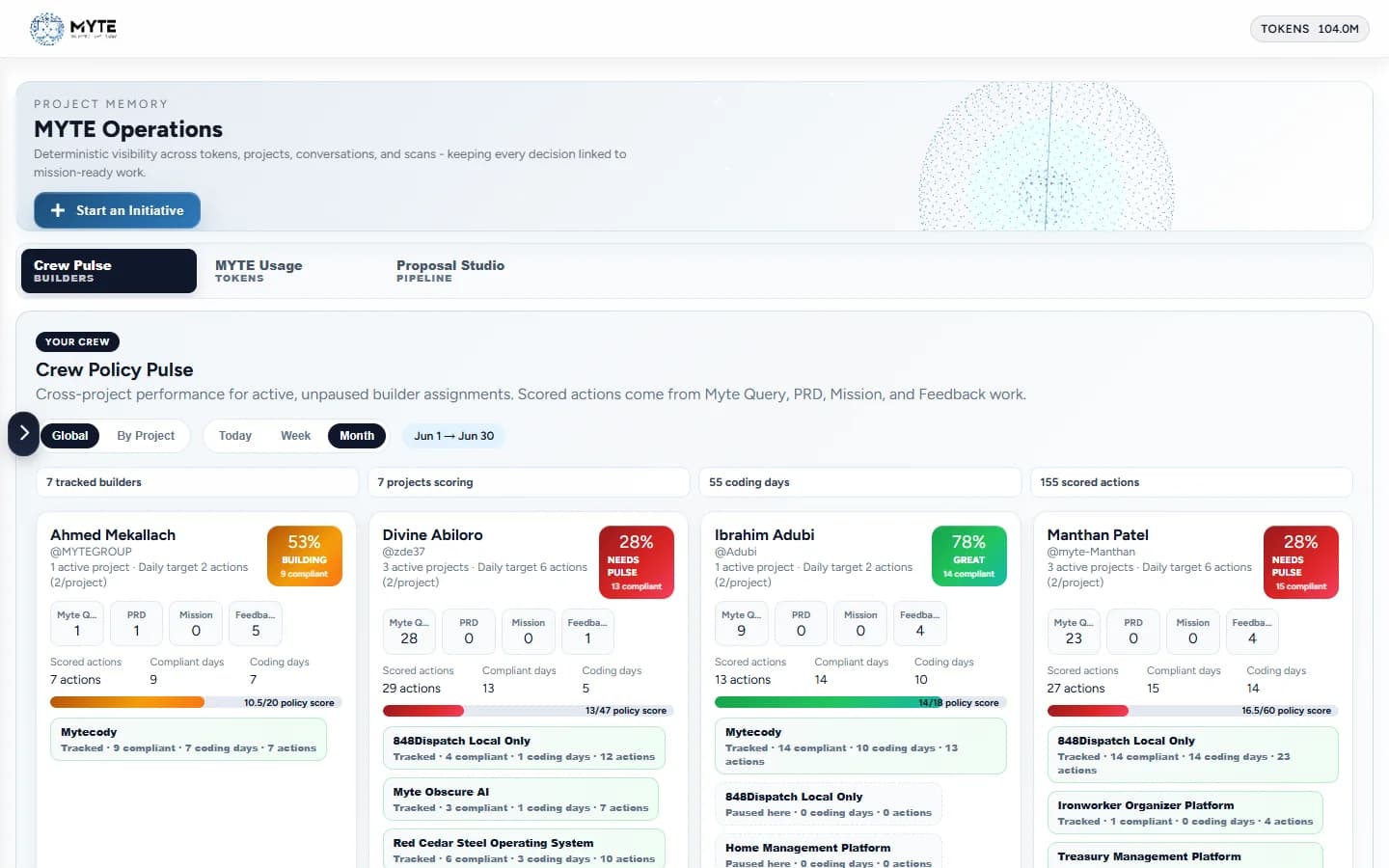 Myte Cody owned-system planning workflow.