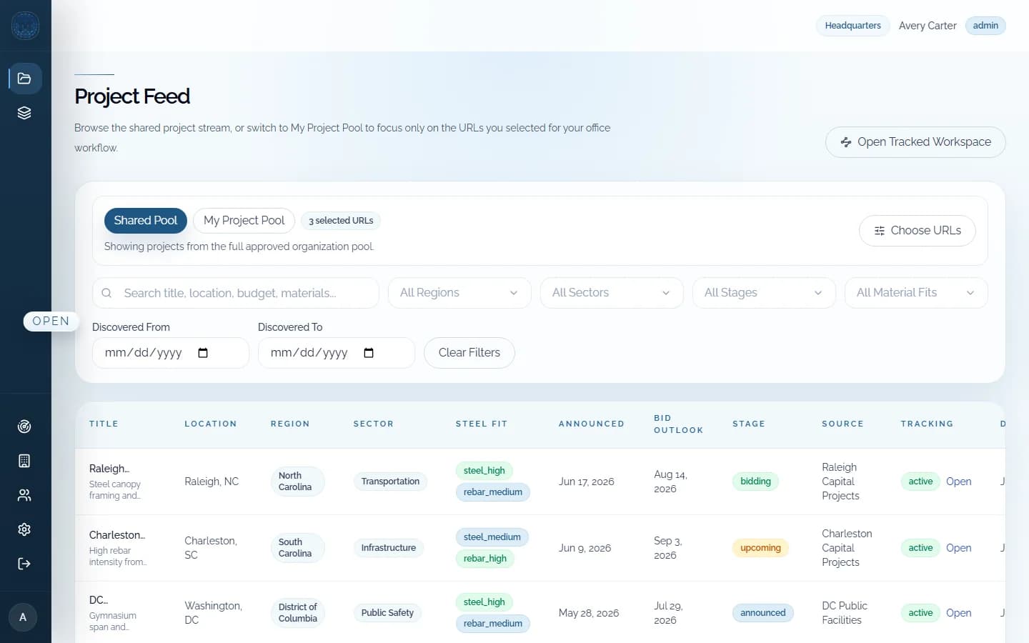 Myte Overwatch operational visibility dashboard.
