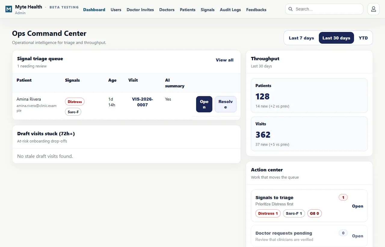 Healthcare dashboard with consultation and patient context.