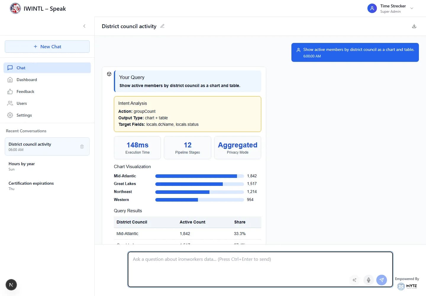 Espace chatbot IA prive avec reponse gouvernee et contexte graphique.